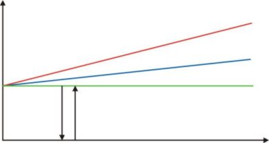 Diagramm1