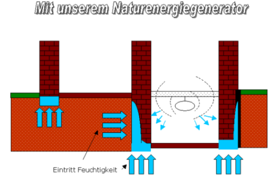 Mauerwerk