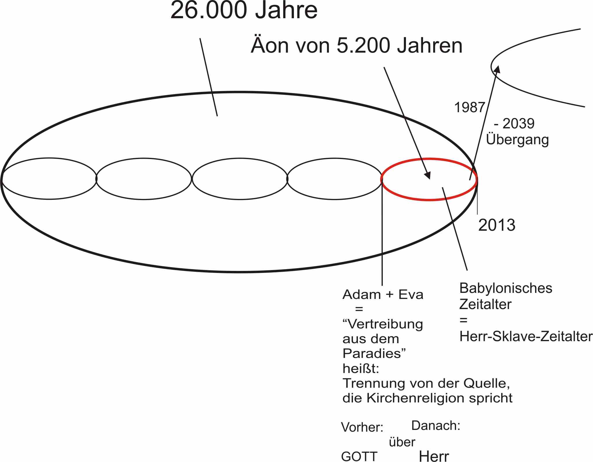 Weltzeitalter